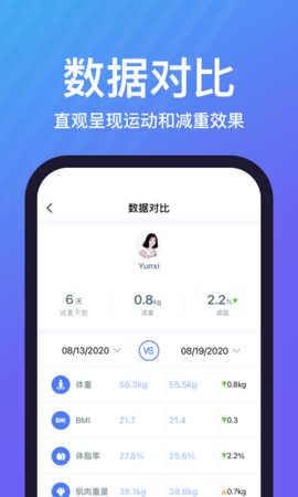 乐轻健康APP 1.4.7.4 安卓版