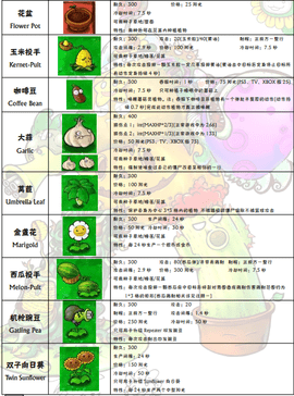 植物大战僵尸全图片大全 安卓版