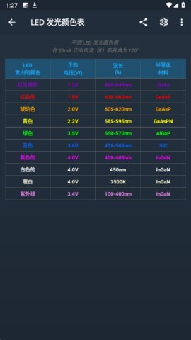 电子电路计算器汉化版App 3.8 安卓版