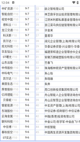 仓位在线牛散最新持股查询 1.0.0 安卓版