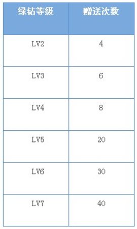 绿钻秒领助手App 3.1 安卓版